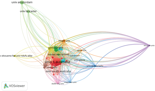 Figure 6. Visualization of universities networks.