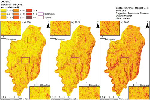 Figure 12. Maximum velocity for each cell during the storm in a) 2000, b) 2020, and c) 2040. Higher velocities appear in darker colors. Bottom-right and top-left insets show more detail in two areas of Matola city were changes in velocity between the years can be more easily seen and compared.