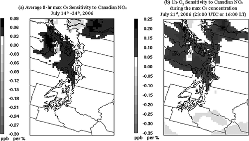Figure 7. Spatial distributions of the predicted sensitivity of O3 to Canadian NOx emissions. (a) Average 8-hr daily maximum O3 sensitivity during 14–24 July 2006. (b) Sensitivity during the maximum O3 concentration, 11:00 p.m. (23:00) UTC or 4:00 p.m. (16:00) LT on 21 July.