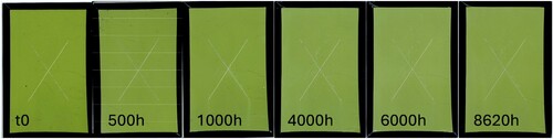 Figure 1. Neutral salt spray resistance of Chromate primer IP3-6362 used with our standard catalyst sprayed over 2024 Aluminium alloy at 25 microns dry film thickness at t0, after 500  h of exposure, 1000, 4000, 6000, and 8620  h.