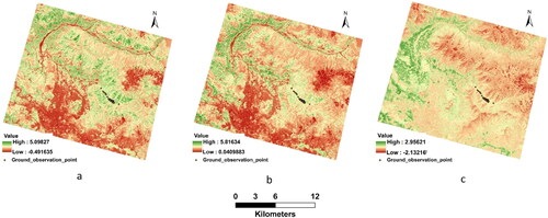 Figure 3. Sentinal-2 SNAP derived LAI products (a,b) at 10 and 20 m and (c) difference map Similarly, global LAI products were tested using ground-observed datasets. All the global LAI products considered in the present study performed poorly over the study region.