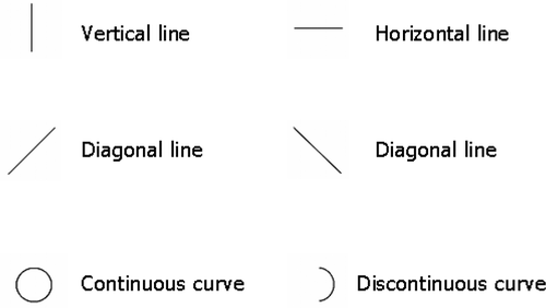 FIGURE 3 Simple visual features stimuli used in Experiment 2(a).