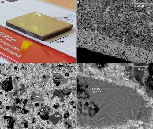 7 Aesthetic appearance and microstructural details of LGC sample, derived from S2 slag: a photographic view; b interface (SEM image); c,d high magnification details of the glaze (SEM images)