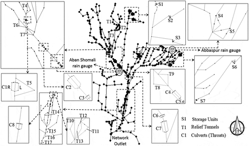 Figure 5. The eastern part of the TSDS hydraulic model (Mohammadiun et al. Citation2018).