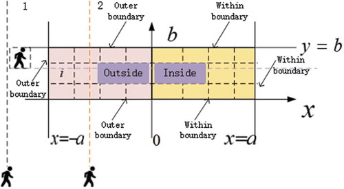 Figure 6. Different movement route schematic diagram.