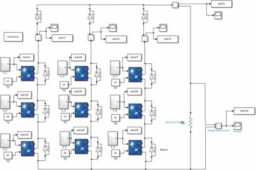 Figure 2. Simulated system’s general architecture