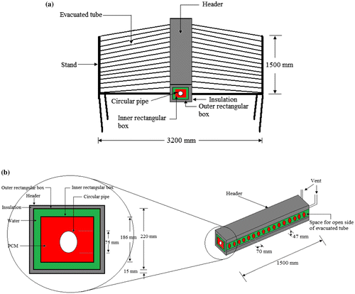 Figure 2. Schematic diagram of the evacuated tube solar air collector subsystem