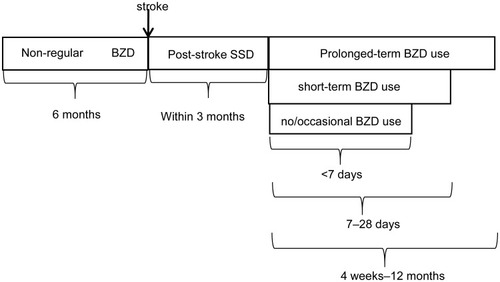 Figure 3 Participant flowchart.