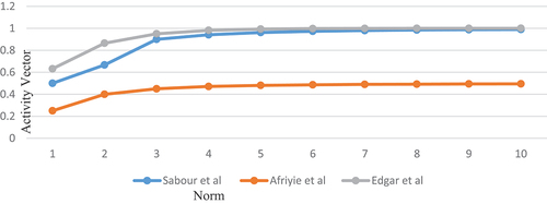 Figure 3. Comparison between different squash functions.