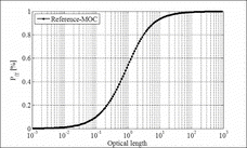 Figure 9. Fuel-to-fuel collision probability calculated by MOC.