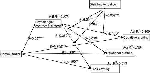 Figure 1 Research framework.