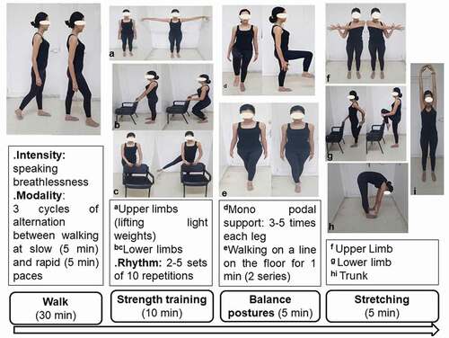 Figure 3. Exercise-training items