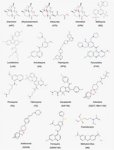 Figure 2. Drugs chemical structures. List of compounds referred in the present review. Adapted from PubChem.ncbi.