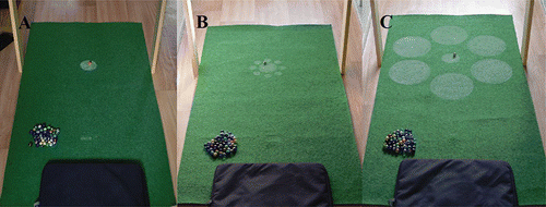 FIGURE 2. The marble-shooting mats and conditions used in the pre- and posttest (A) and the practice phase by the control group (A), the perceived larger hole group (B) and the perceived smaller hole group (C).
