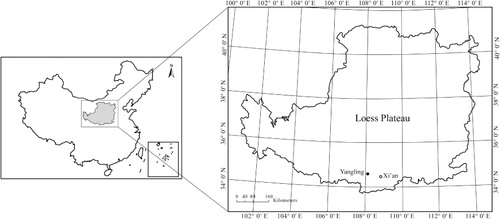 Figure 1. Location of Yangling in the Loess Plateau.