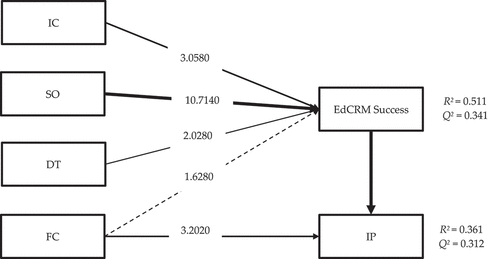 Figure 3. Results.