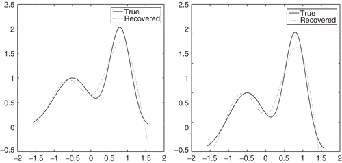 Figure 2. Restored images by BB method (left) and PBB method (right) ().