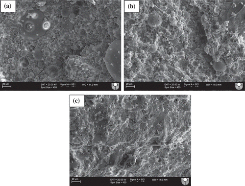 Figure 6. SEM images of ambient air-cured geopolymers containing (a)5%, (b) 15% and (c)30% slag as partial replacement for fly ash after exposure to a temperature of 600°C.