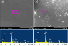 Figure 3. SEM images and typical EDS spectra of a Ba2Ti2Fe2As4O crystal before (a) and after annealing (b). EDS data were collected on the region framed with pink lines.