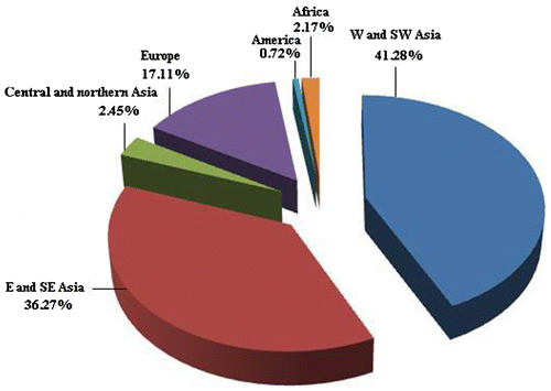 Figure 4. Geographical distribution of chromosome number records in the genus Trigonella.