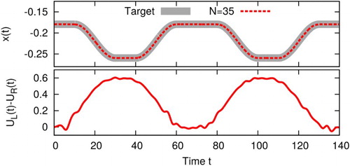 Figure 6. NQDN junction with an optimised position of a vibration coupled to the quantum dot. The parameters are: .