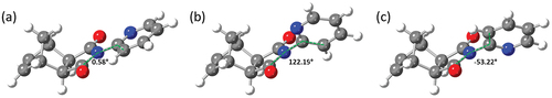 Figure 4. Calculated (a) transition state, (b) syn conformer and (c) anti conformer of imide 1, with annotated C3-N4-C2’-C3’ dihedral angles.