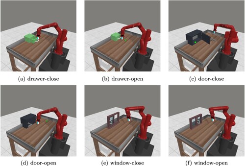 Figure 3. Simulation environment (the green dot indicates the target position of the handle). (a) drawer-close. (b) drawer-open. (c) door-close. (d) door-open. (e) window-close and (f) window-open.