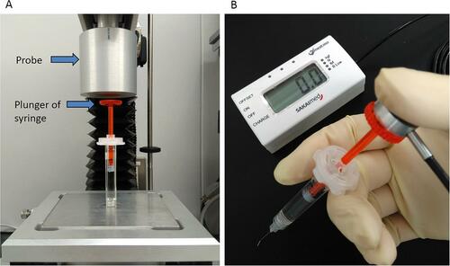 Figure 1 Instruments that evaluate the extrusion force of OVDs.Notes: (A) Texture analyzer and (B) pinch sensor.Abbreviation: OVD, ophthalmic viscosurgical devices.