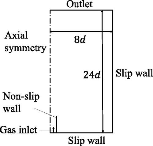 Figure 9. Boundary conditions.