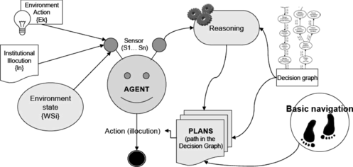 FIGURE 6 Agent architecture.