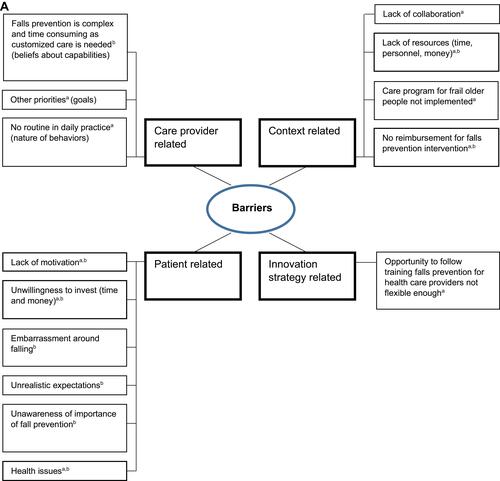 Figure 1 Continued.