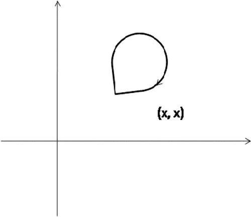 Figure 1. (x,x)∈Δ∀x∈X.