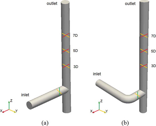 Figure 4. Geometry of the two configurations modeled in OpenFOAM: one with a straight supply pipe (a), the other with an elbow just before the T-junction (b)