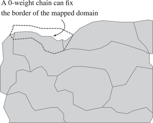 Figure 12. Fixing the border of the domain can be performed with zero weights.