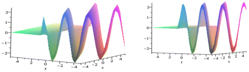 Figure 2. Plot of the modulus and arguments of the solutions u(x, t) in (3.22) to the Kundu–Eckhaus equation.