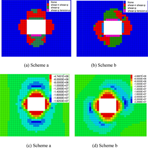 Figure 13. Plastic zone and maximum principal stress distribution.