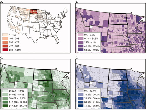 Figure 2 Contextual characteristics. (A) Registration by county, roster men with known registration location. (B) Percentage of county population that is urban, 1910. (C) Average farm value, 1910. (D) Percentage of farms that are tenant operated, 1910. Some mapped boundaries are modified to account for discrepancies between Manson et al.’s (2017) and Haines, Fishback, and Rhode’s (2016) county codes; no analyzed individual registered in these counties. All variables are classified by natural breaks. North Dakota is thickly outlined in black (Fraser Citation1931; Haines, Fishback, and Rhode Citation2016; Manson et al. Citation2017).