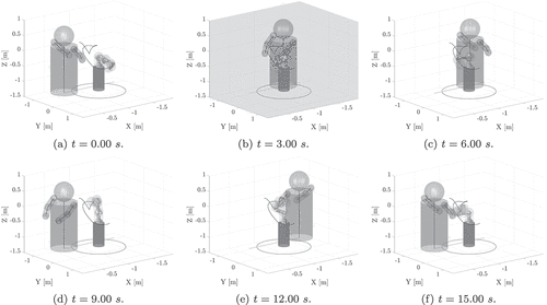 Figure 3. Frames of an example simulation in which the manipulator performs a random trajectory, while the human cyclically enters the robot workspace. A safety stop of the robot is highlighted with grey background.