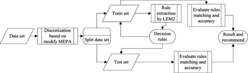 FIGURE 2 Research procedure.