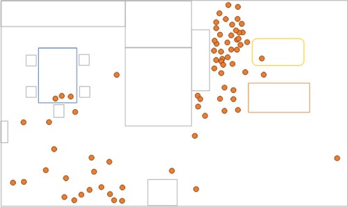 Figure 2: Map of the spread out ness of material things in Wilma’s home.