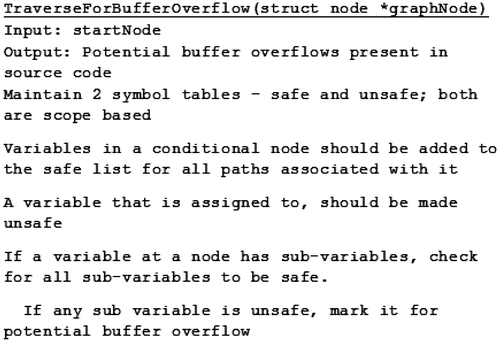 Figure 8. Algorithm to detect the presence of potential buffer overflows.