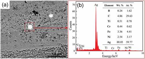 Figure 6. (a) BSE image denoted as A region in Figure 3d and 3b the EDS for the marked granules.
