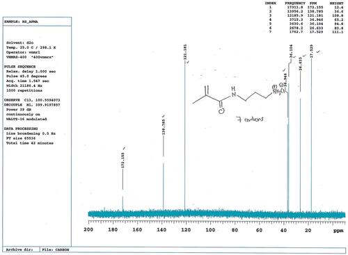 Figure S2 13C NMR data of cationic monomer APMA.Abbreviation: APMA, poly(N-3-aminopropyl)methacrylamide; 13C NMR, carbon nuclear magnetic resonance.