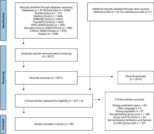 Figure 2. PRISMA flow chart of the study selection.