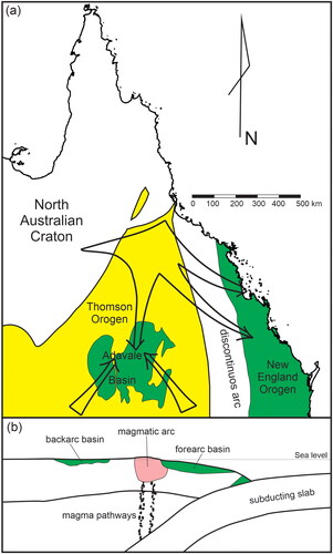 Figure 10. (a) Devonian sediment transport pathways delivering continent-derived zircon to the NNEO and Adavale Basin. See text for discussion. (b) Proposed late Silurian–Devonian tectonic setting of the NNEO.