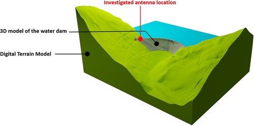 3 3D model and antenna location at an Austrian water dam