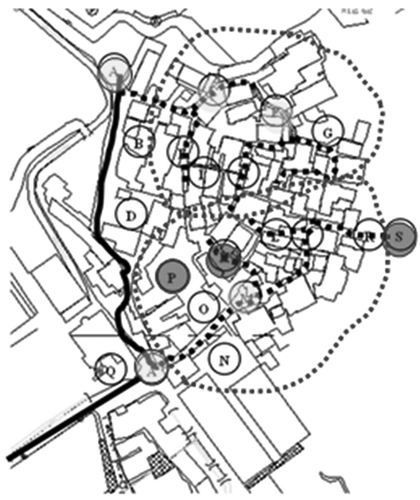 Figure 7. Nodes of Fanglan settlement.