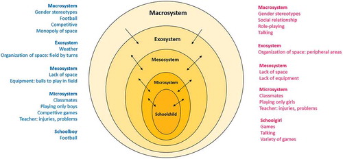 Figure 1. Levels socioecologial model. jpg.