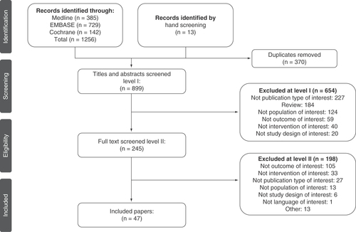 Figure 1. PRISMA flow diagram of the systematic literature review process.