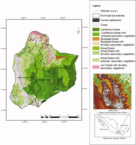 Figure 1. Location of the study area, types of vegetation, land use and its conservation status according to the INEGI classification (series VI, 2017), modified for this study. Reference: Land use from National Institute of Statistic and Geography, 2017.
